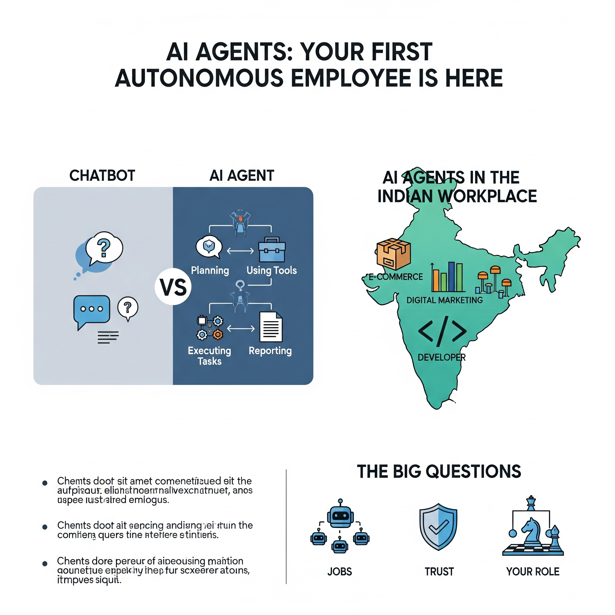 AI Agents: Your First Autonomous Employee is Here.